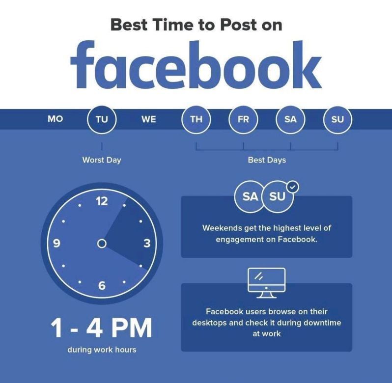 Best Time To Post On Facebook